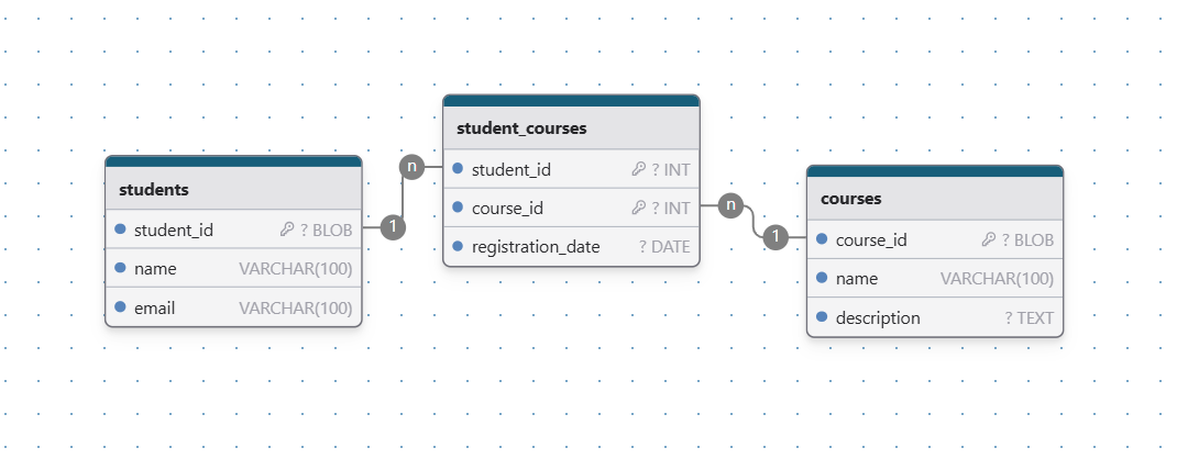 Pick a database